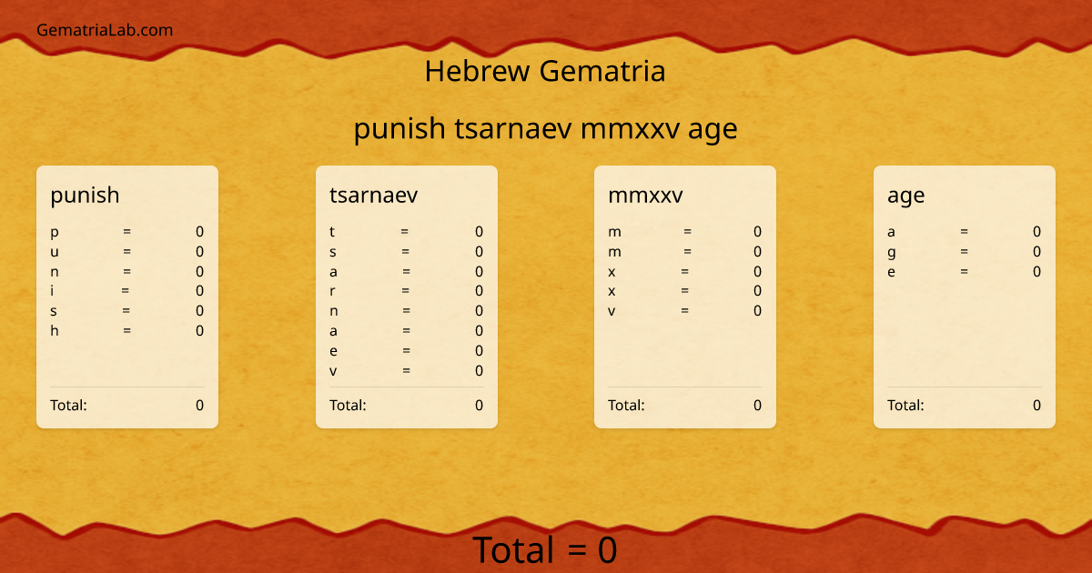punish tsarnaev mmxxv age in hebrew Gematria